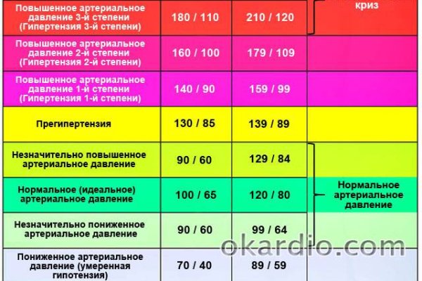 Kraken darknet market ссылка