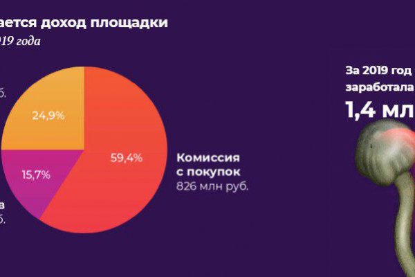 Kraken tor onion зеркало