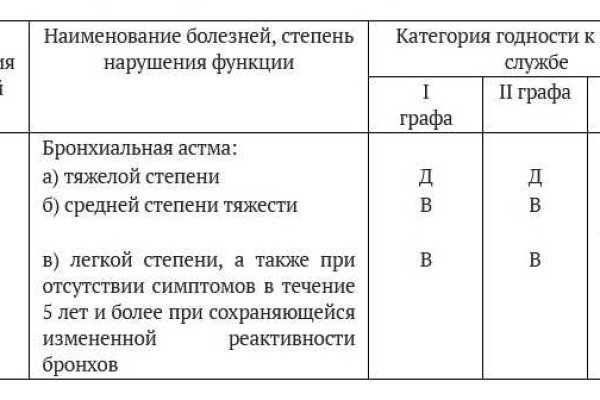 Как зайти на кракен