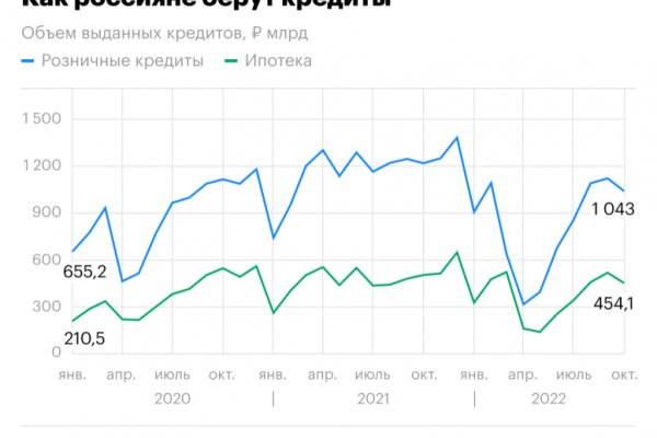 Даркнет вход