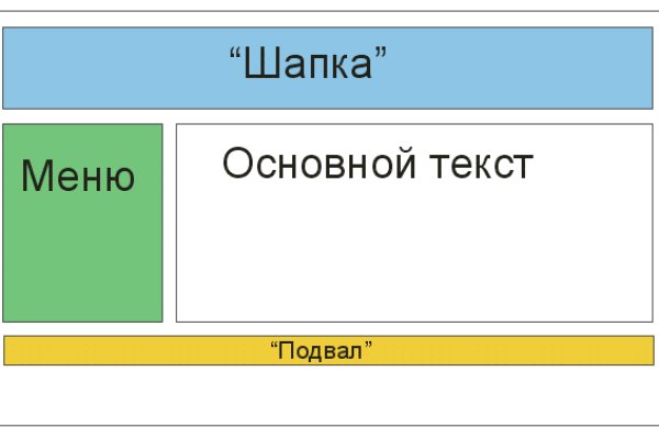 Официальная тор ссылка кракен сайта