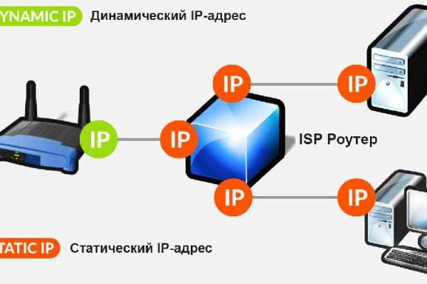 Clear ссылка на кракен